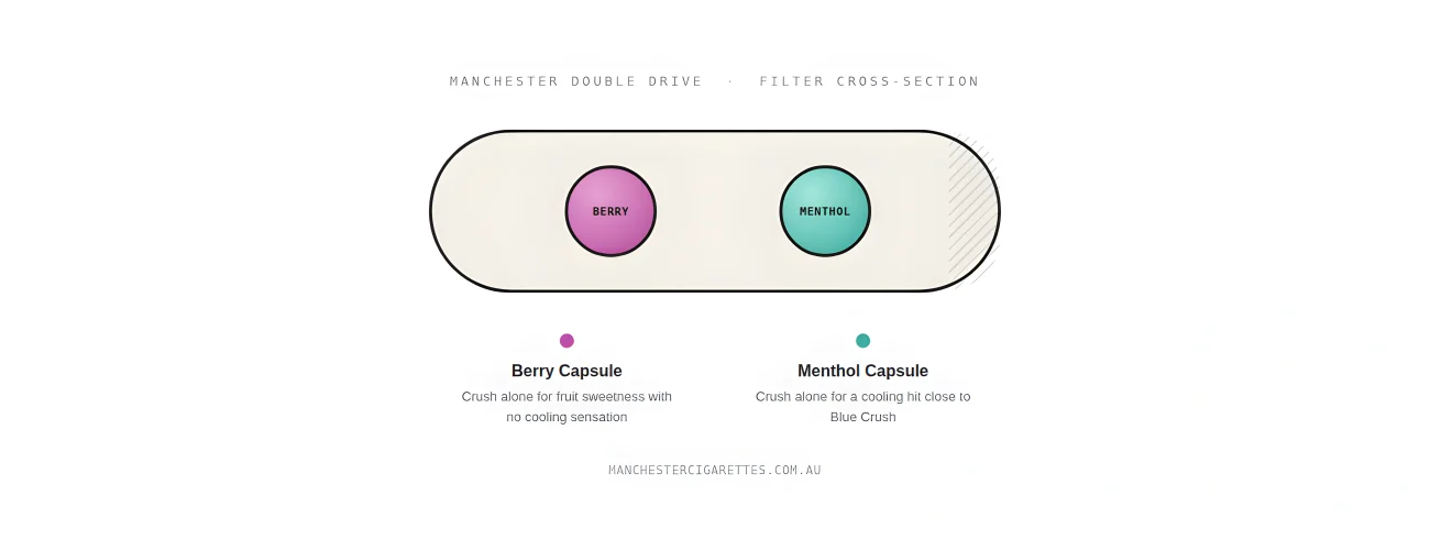 Manchester Double Drive dual capsule mechanism diagram Australia